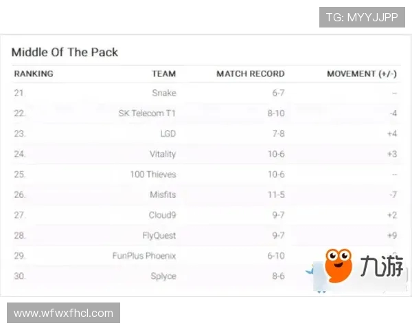 CSGO耐力排行榜新鲜出炉IG战队稳居第一名